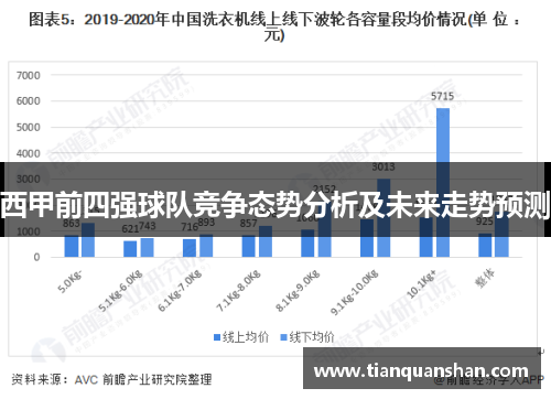西甲前四强球队竞争态势分析及未来走势预测